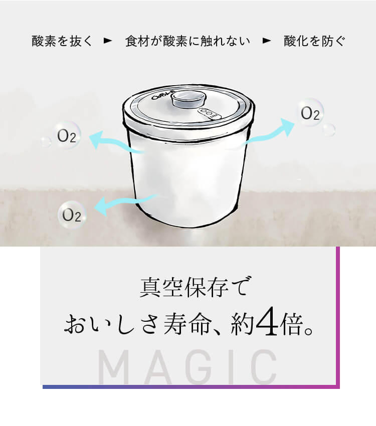 魔法の容器